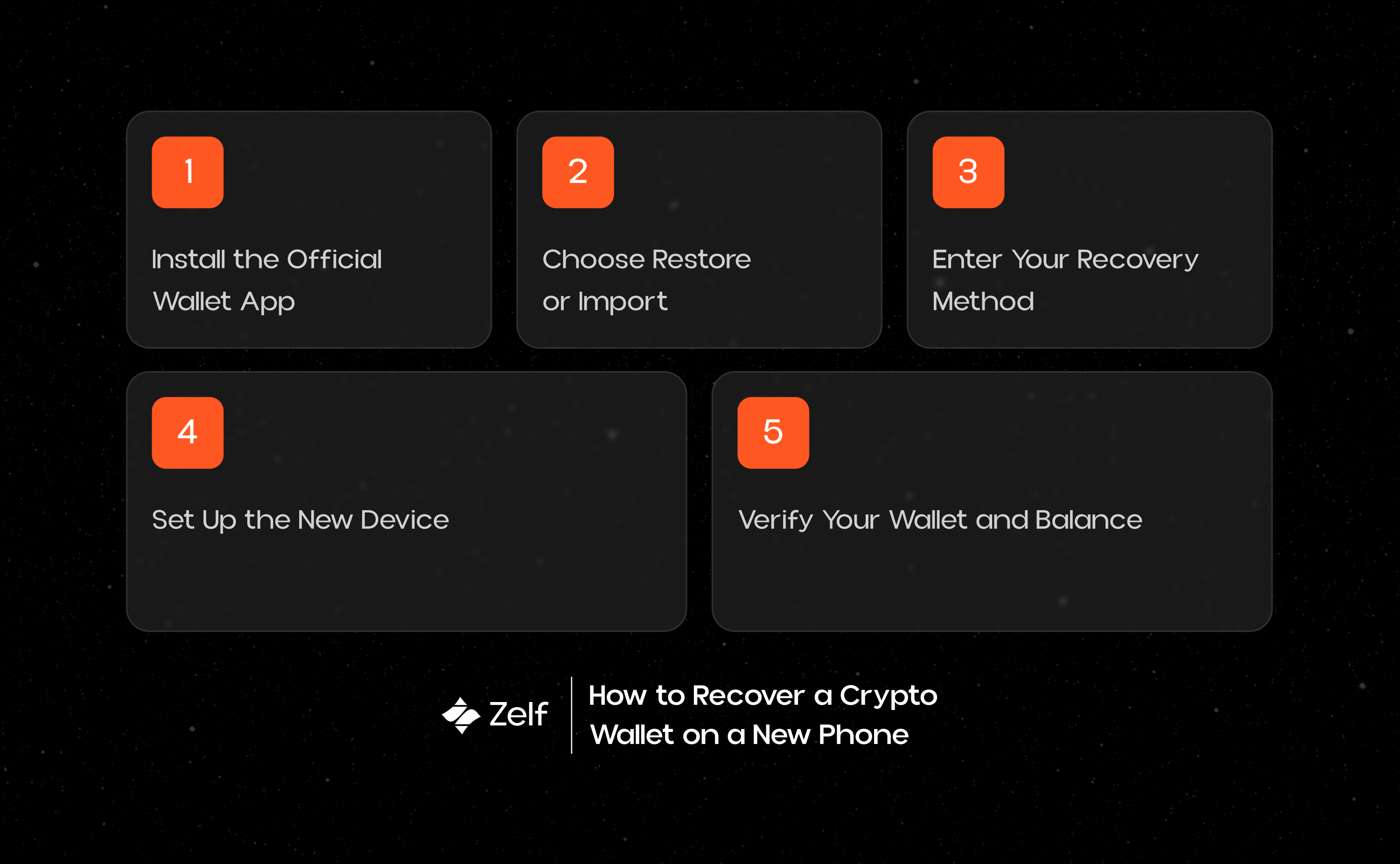 How To Recover A Crypto Wallet On A New Phone - 5 Steps