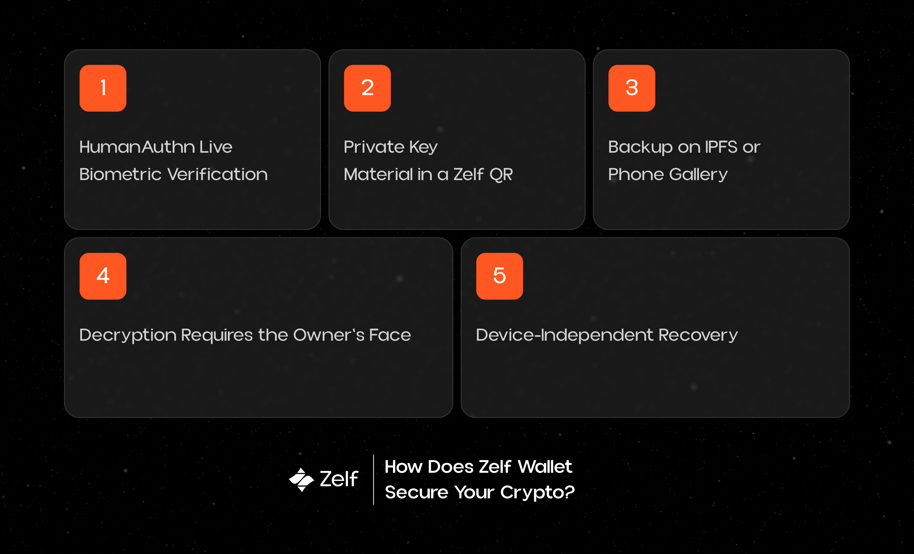 How Does Zelf Wallet Secure Your Crypto